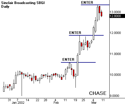 quotes stock market timing signals