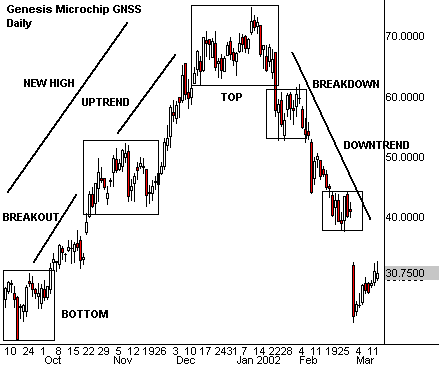 cyclical analysis of forex books cyclical analysis of forex books